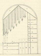 A KÖZÉPSZÍNPAD KERESZTMETSZETE